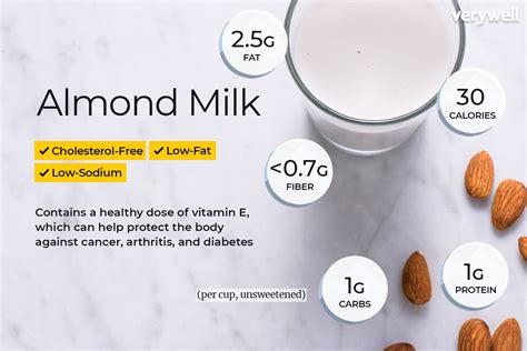 almond milk carbs per 100ml